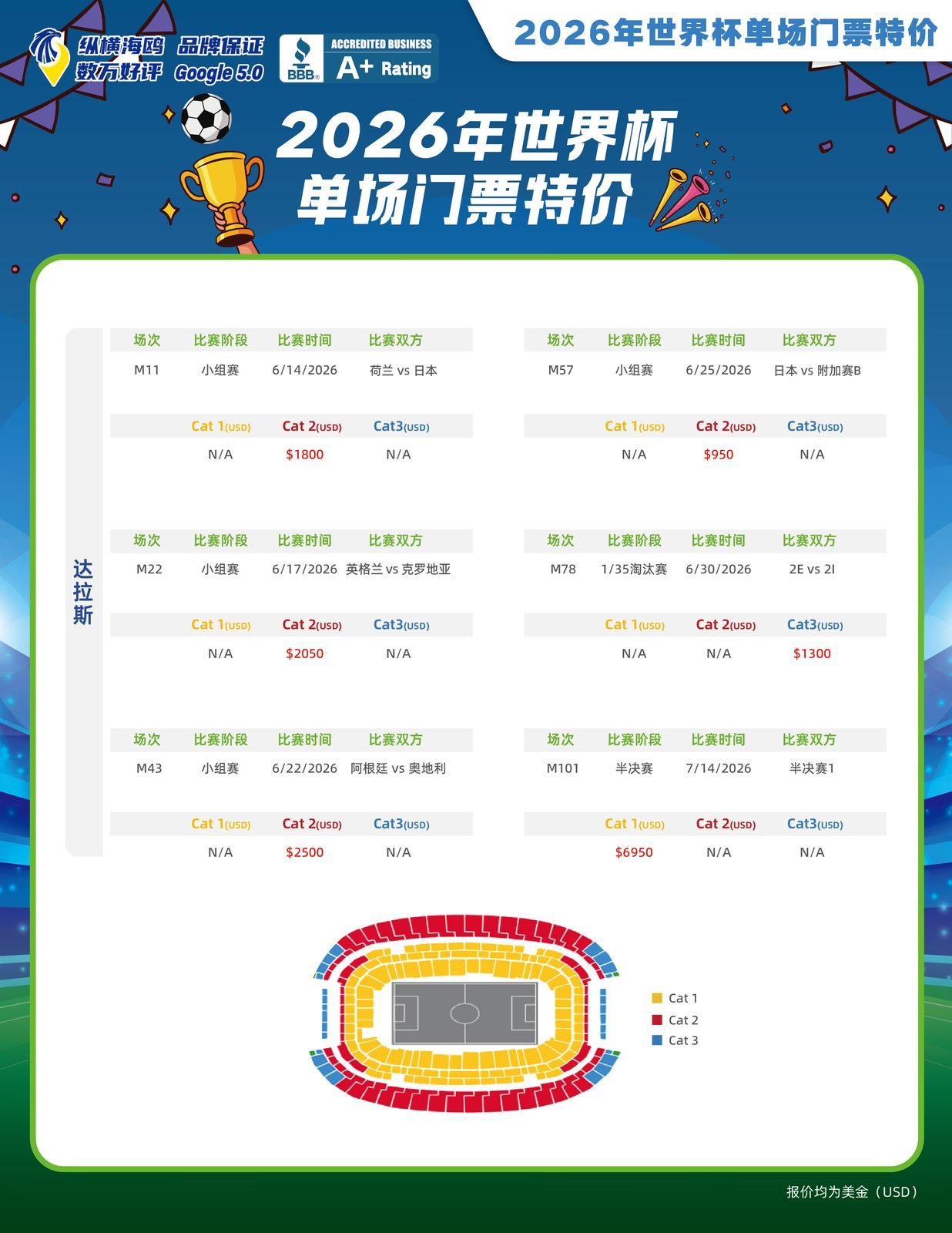[Tickets] 2026 FIFA World Cup - Dallas
